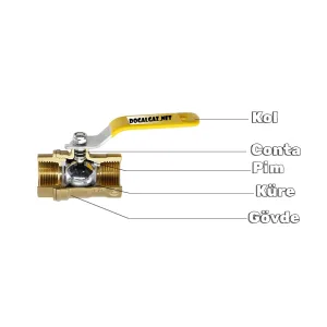 Küresel vana parçaları