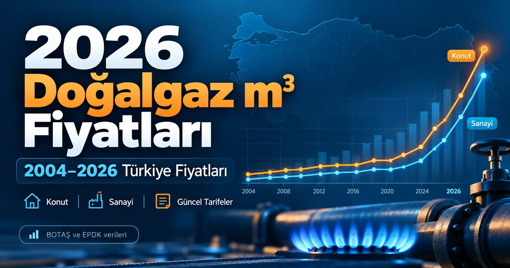 Türkiye'de Son 20 Yılın Doğalgaz m3 Fiyatları 2004-2024