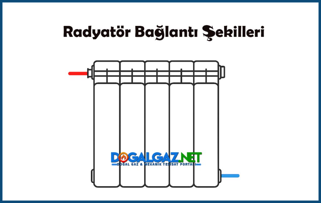 Radyatör bağlantı şekilleri, çapraz bağlantı, yan bağlantı ve alt bağlantının teknik gösterimi.
