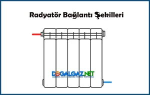 Radyatör bağlantı şekilleri, çapraz bağlantı, yan bağlantı ve alt bağlantının teknik gösterimi.